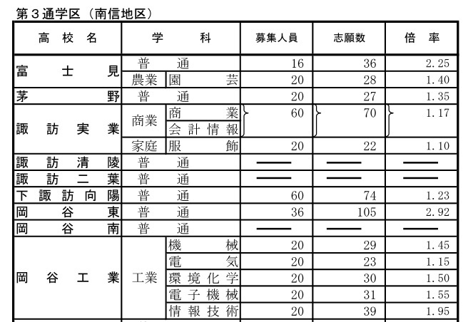 20210203前期希望人数1