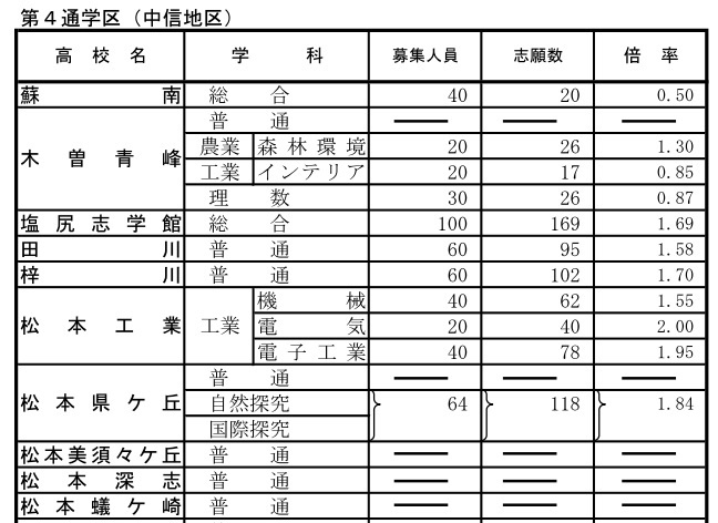 20210203前期希望人数2